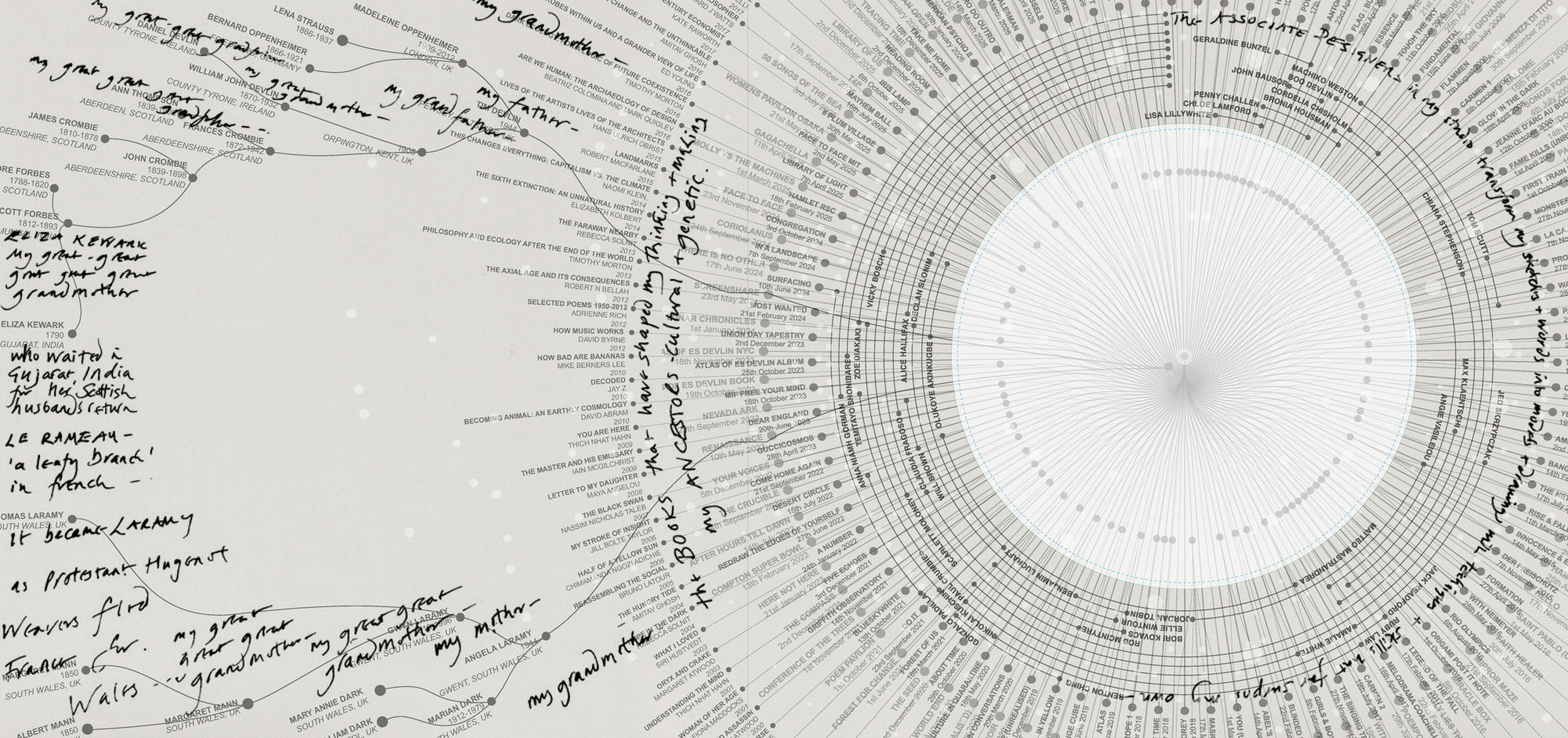 A Concise Atlas of Es Devlin