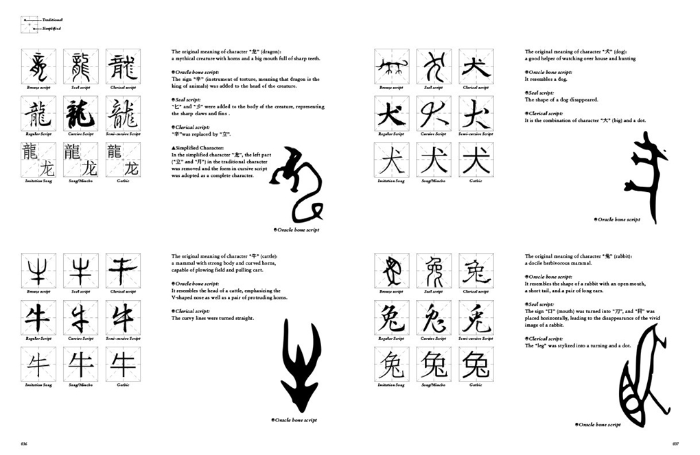 CHINESE PICTOGRAMS:The Pictographic Evolution & Graphic Creation of ...