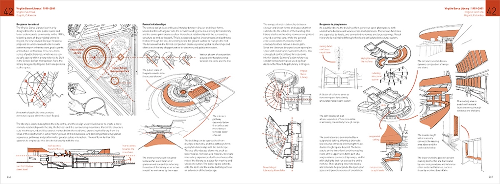 The Elements Of Modern Architecture | Thames & Hudson Australia & New ...