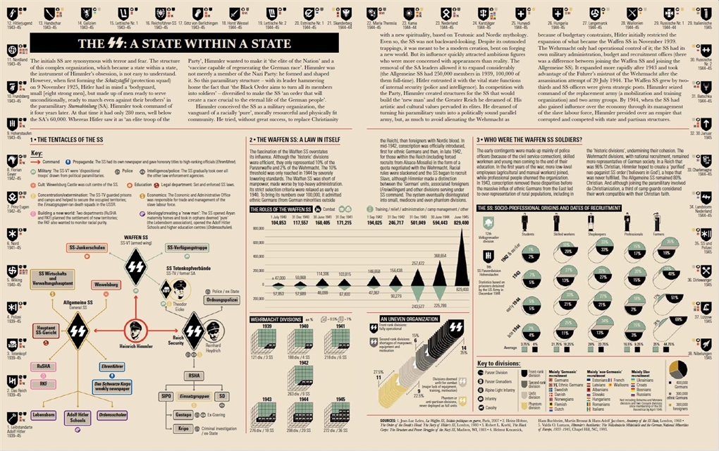 World War II: Infographics | Thames & Hudson Australia & New Zealand