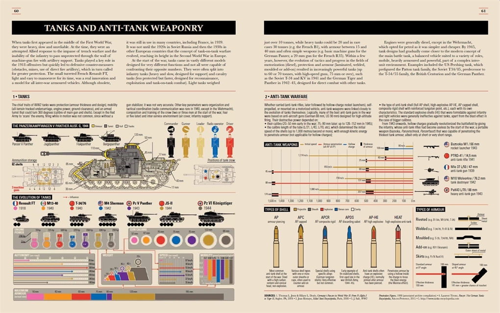 Infographic Ww2